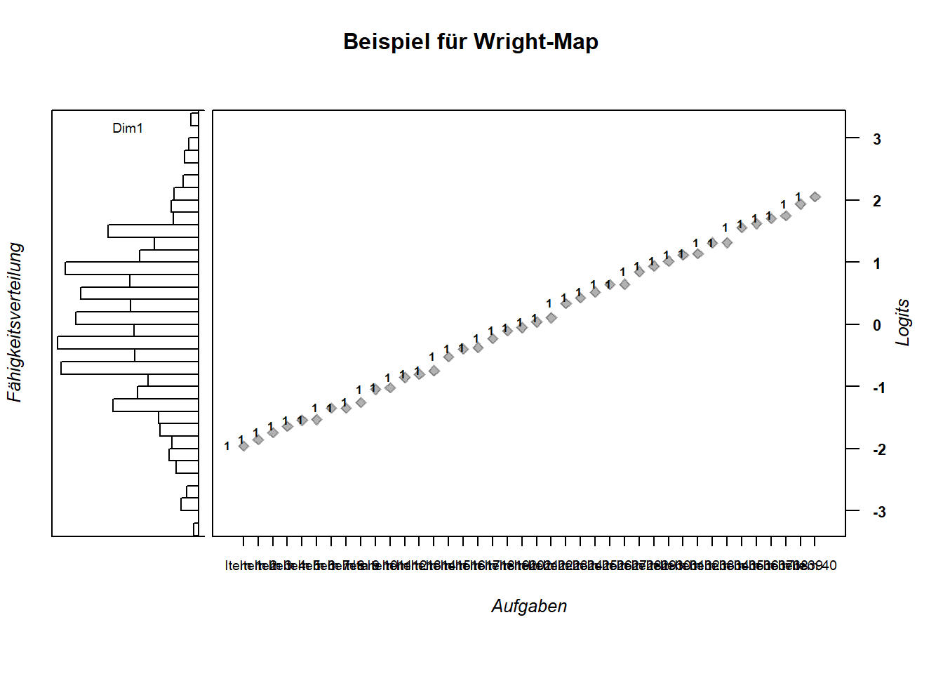 Eine Variante für eine Wright-Map.