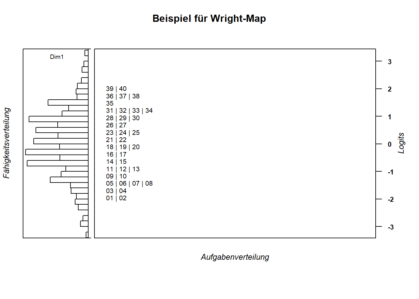 Eine Alternative Darstellung der Wright-Map.