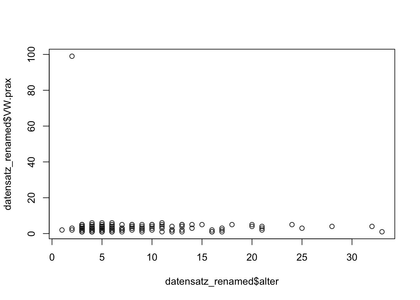 Scatterplot